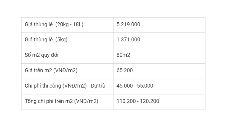 Bảng giá tham khảo chi phí sơn chống nóng bằng KOVA CN-05