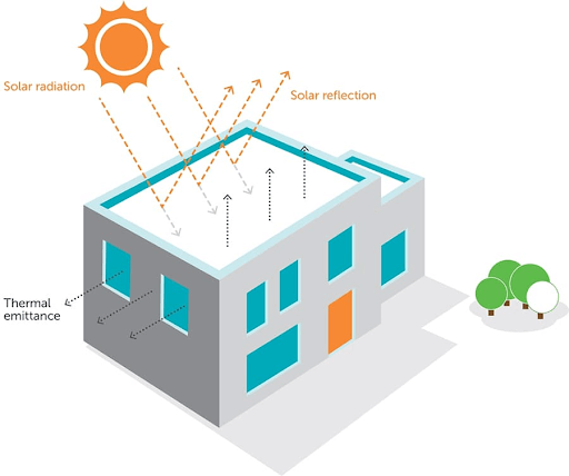 Sơn chống nóng cho mái tôn - giải pháp hiệu quả cho ngôi nhà trong ngày hè nắng nóng